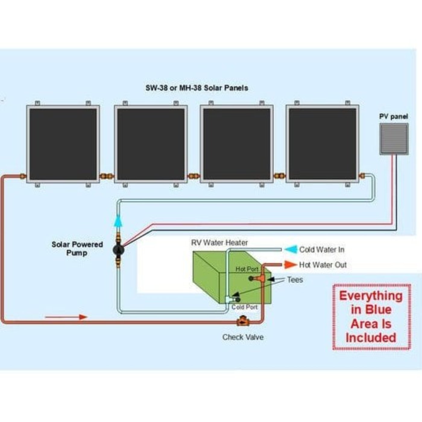 Heliatos RV Solar Water Heater Kit - Backyard Provider