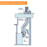 Duravent Co-Linear Venting Kits (3"/3") - 946-529