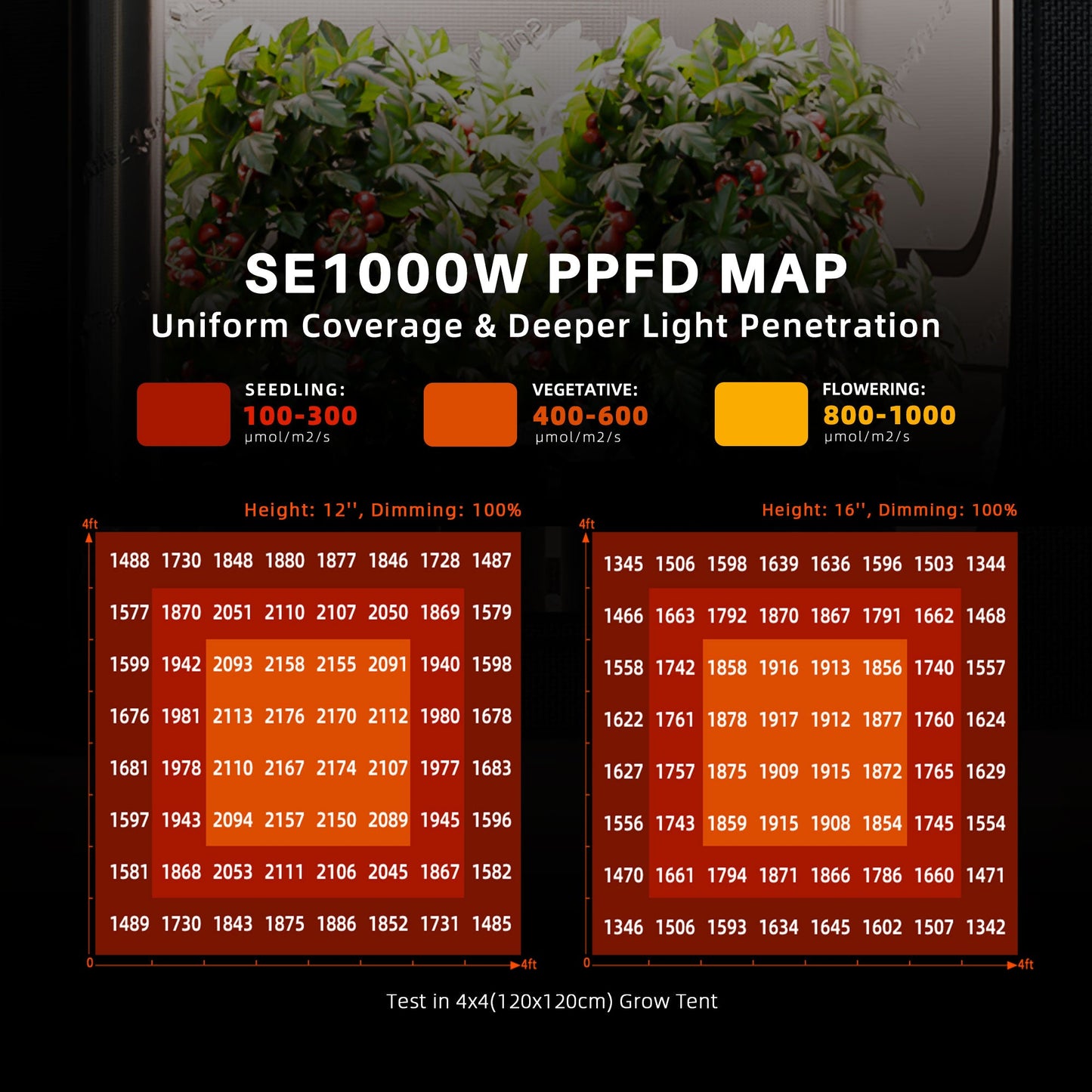 Samson Spider Farmer SE1000W Dimmable Full Spectrum CO2 LED Grow Light New - SE-1000W