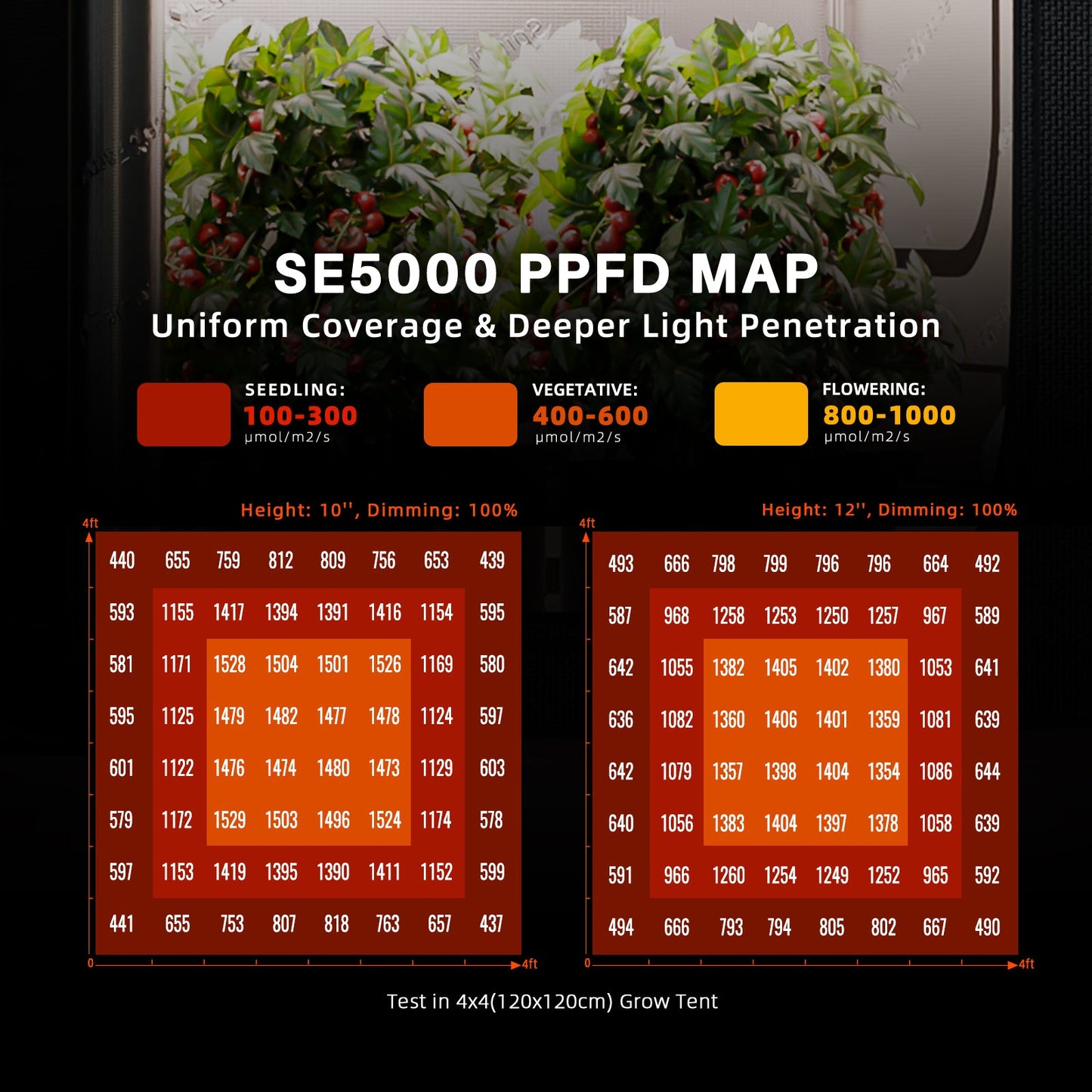 Samson Spider Farmer SE5000 Dimmable Full Spectrum LED Grow Light New - SE-5000