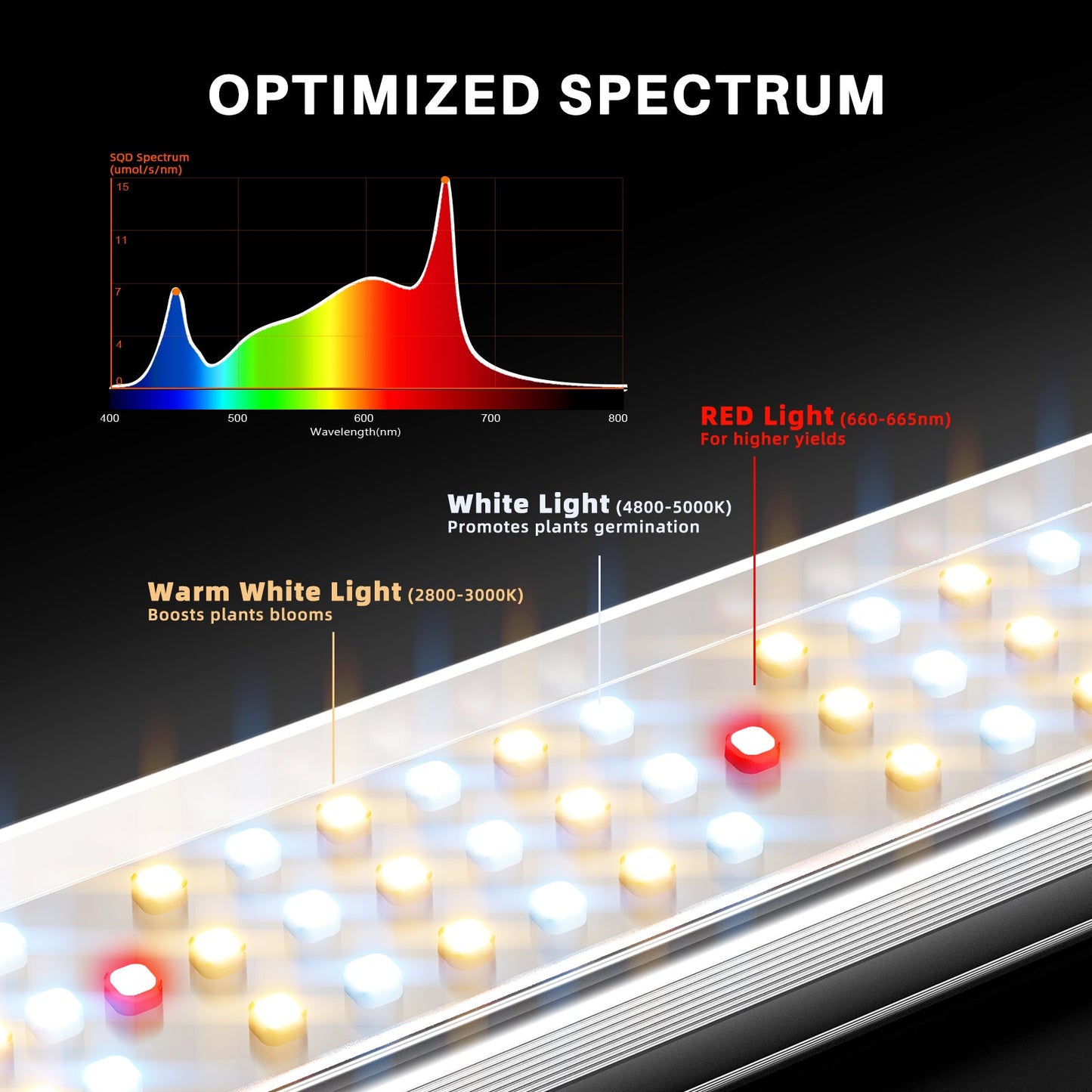 Samson Spider Farmer SE5000 Dimmable Full Spectrum LED Grow Light New - SE-5000