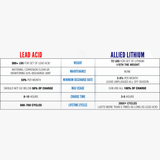 Allied Lithium 72V 18AH 30AMP - 72V Golf Cart Battery