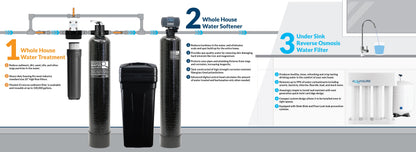 Aquasure Signature Elite Series 64K: Premium Whole House Water Treatment - 75 GPD Reverse Osmosis (RO) System - AS-SE1500A