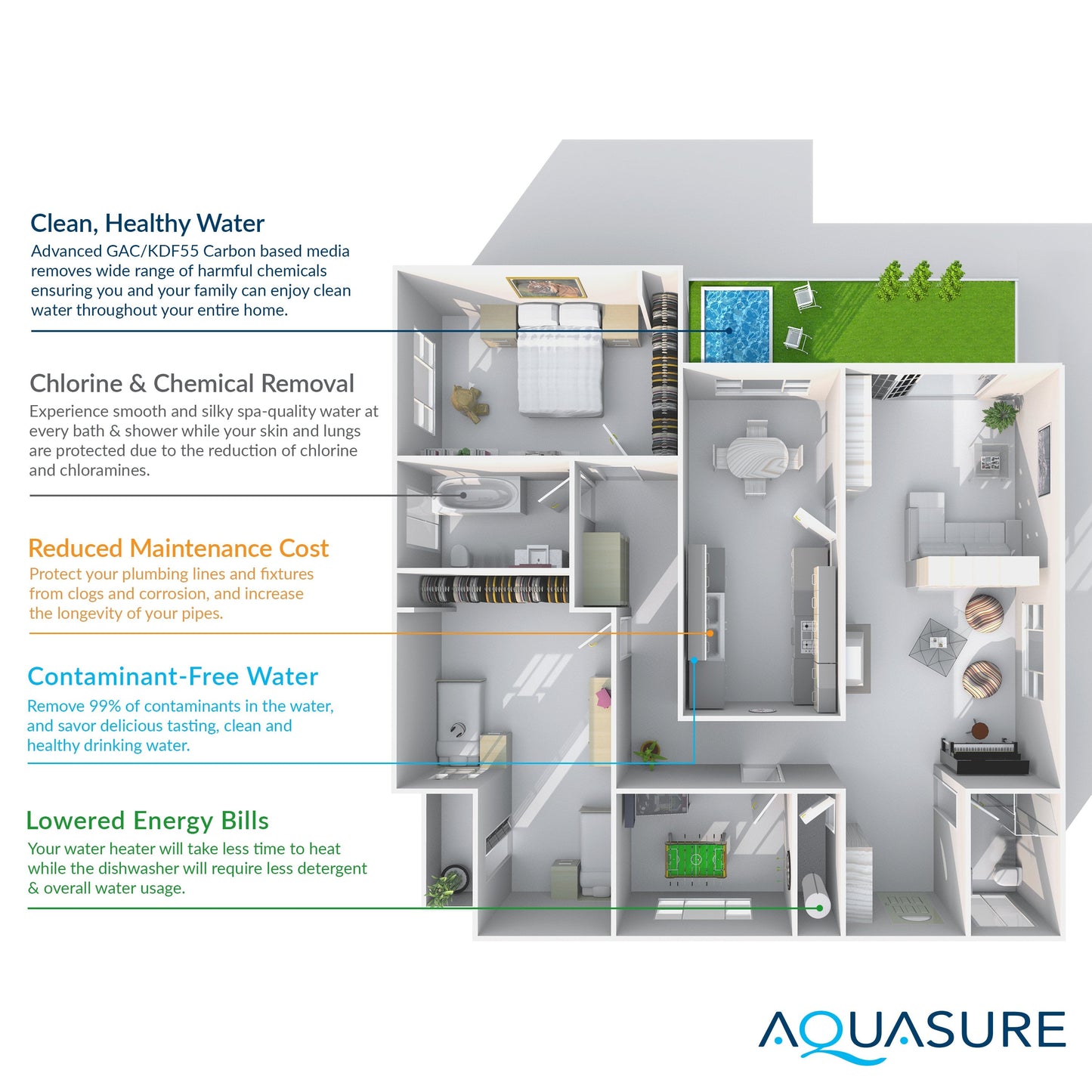 Aquasure Signature Elite Series 64K: Premium Whole House Water Treatment - 75 GPD Reverse Osmosis (RO) System - AS-SE1500A