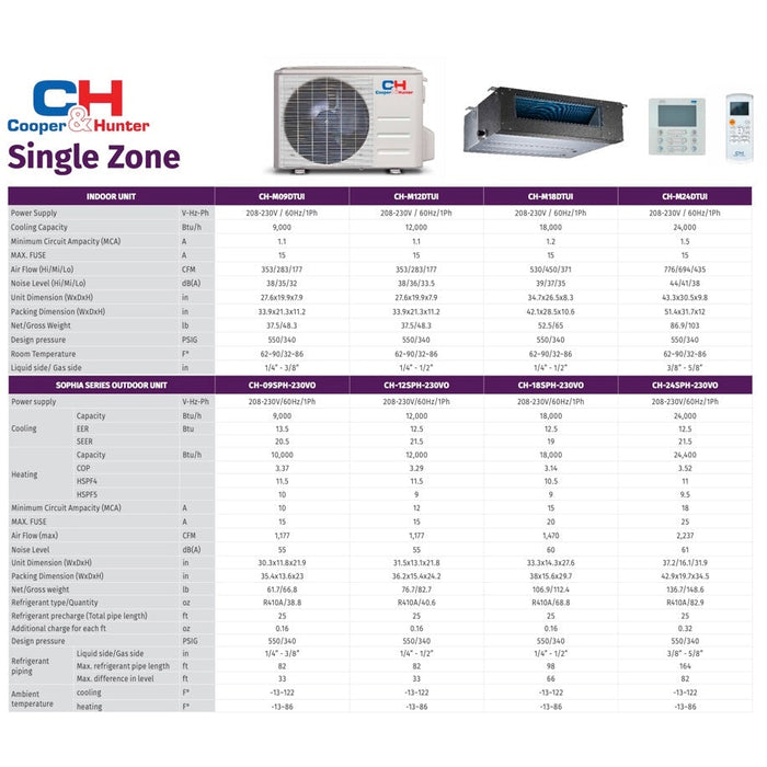 Cooper & Hunter 12,000 BTU 230V 21.5 SEER Concealed Duct Mini Split Air Conditioner Heat Pump 1 TON, Sophia Series + Installation Kit Option - CH-M12DTUI/CH-ES12-230VO/NO KIT