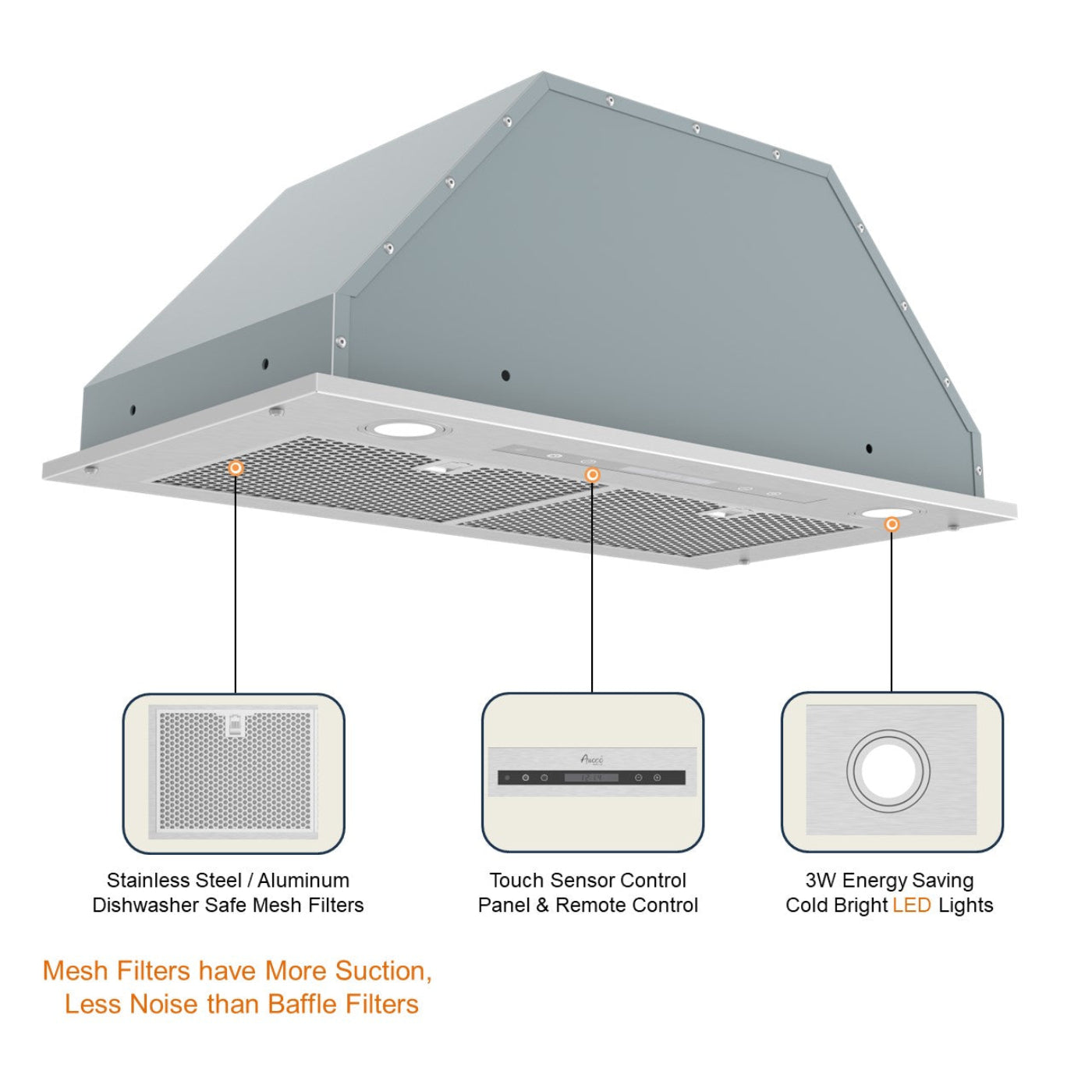 Awoco RH-BQ-R 14-1/2”D Built-in/Insert Stainless Steel Range Hood, 4-Speed, 650 CFM, LED Lights, Baffle Filters for Wood Hood - RH-BQ-R30