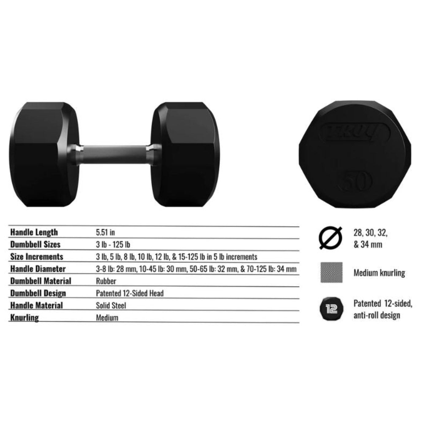 TROY TSD-R  12-Sided Rubber Encased Dumbbells - (2) TSD-003R
