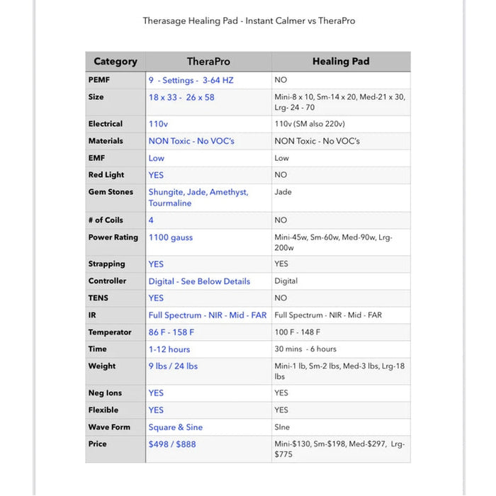 Therasage TheraPro - PEMF/Infrared/Red Light Pad Large