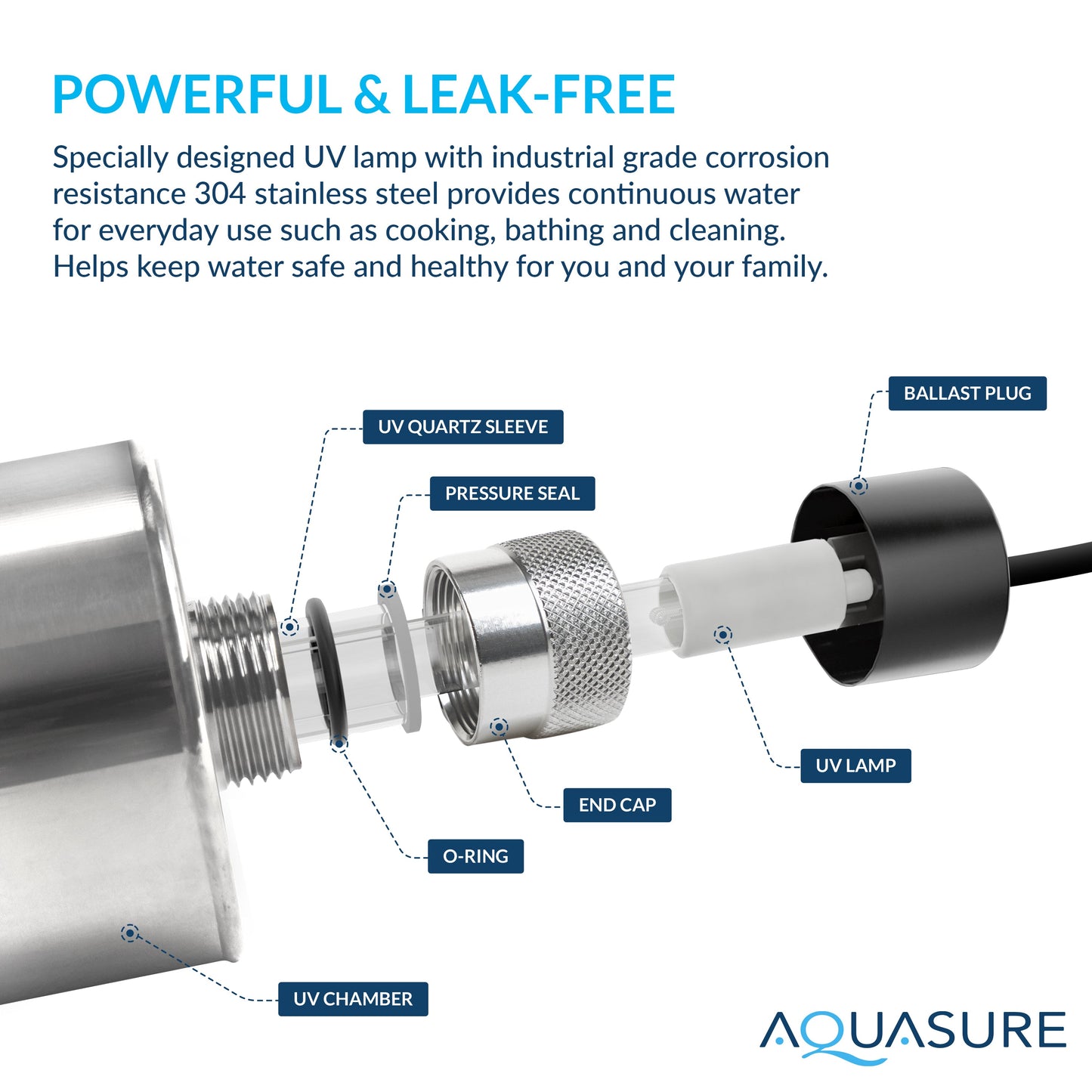 Aquasure Quantum Series | 18 GPM Ultraviolet UV Light Whole House Filtration System, 48W - AS-UV18HO