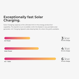 Hysolis Apollo 5K 120V Solar Kits - 5,376Wh / 3,000W Solar Power Station + Choose Your Custom Bundle | Complete Solar Kit - HYSOLIS-APOLLO-5K-HEX-KIT