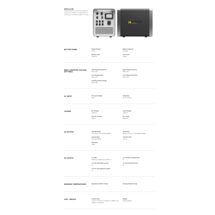 Hysolis Apollo 5K 120V Solar Kits - 5,376Wh / 3,000W Solar Power Station + Choose Your Custom Bundle | Complete Solar Kit - HYSOLIS-APOLLO-5K-HEX-KIT