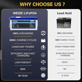 WEIZE [BF&CM] 51.2V 100Ah 5120Wh LiFePO4 Lithium Battery - BAC-0103