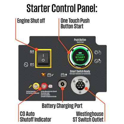 Westinghouse 20000W/28000W Generator Tri-Fuel 50A Gasoline Liquid Propane Natural Gas CO Sensor Remote Start New - WGEN20000TFC