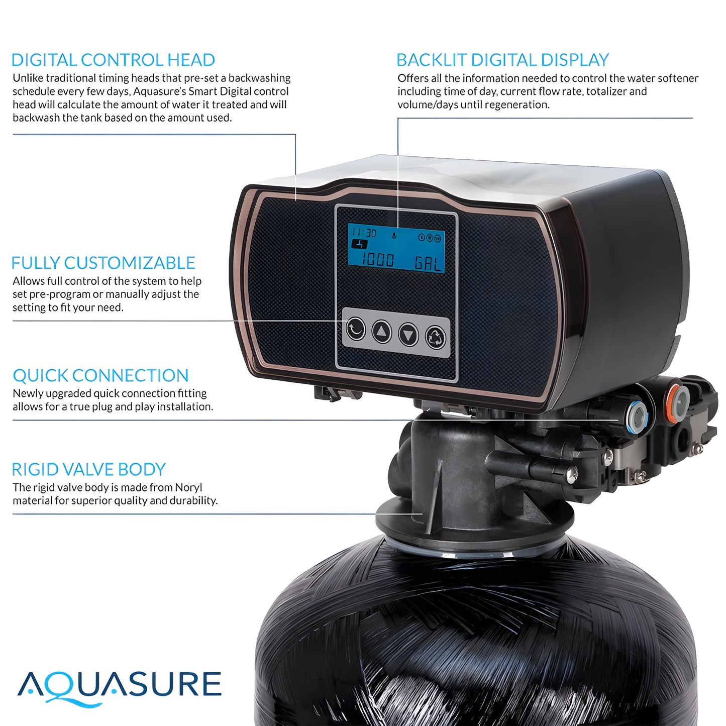 Aquasure Harmony Series | 32,000 Grains Whole House Water Softener & 75 GPD Reverse Osmosis System Bundle - AS-PR75HS32D