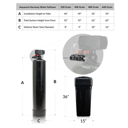Aquasure Harmony Series | 48,000 Grains Whole House Water Softener & 75 GPD Reverse Osmosis System Bundle - AS-PR75HS48D