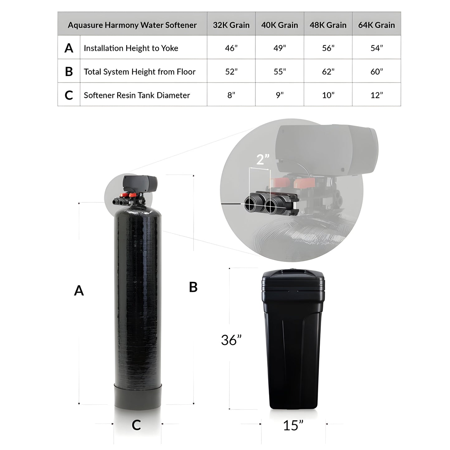 Aquasure Harmony Series | 32,000 Grains Whole House Water Softener & 75 GPD Reverse Osmosis System Bundle - AS-PR75HS32D
