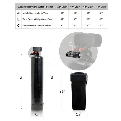 Aquasure Harmony Series | 32,000 Grains Whole House Water Softener & 75 GPD Reverse Osmosis System Bundle - AS-PR75HS32D