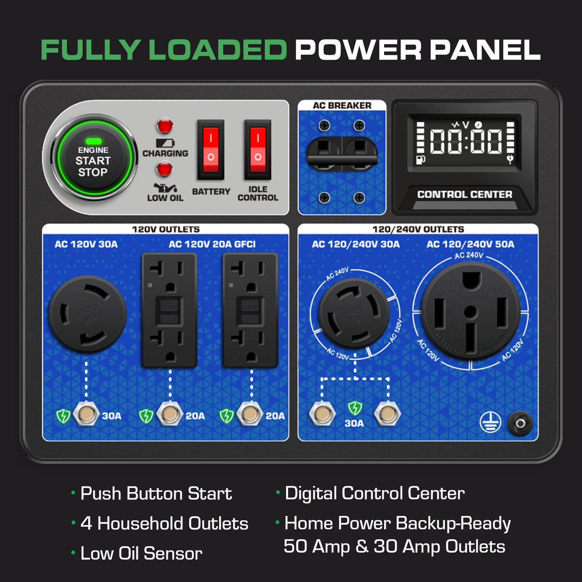 DuroMax 13,000 Watt Dual Fuel Portable HX Generator w/ CO Alert