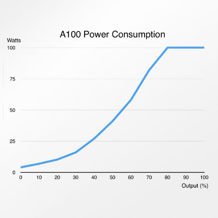 Abyzz A100 1,880GPH Controllable DC Pump - VA-A100