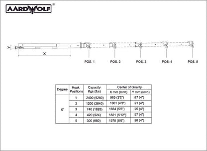 Aardwolf Forklift Booms - FB1-2720