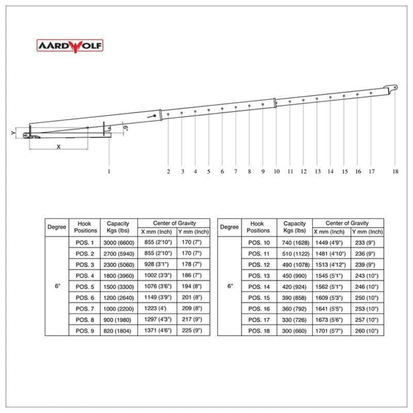 Aardwolf Forklift Booms - FB1-2720