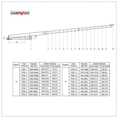 Aardwolf Forklift Booms - FB1-2720