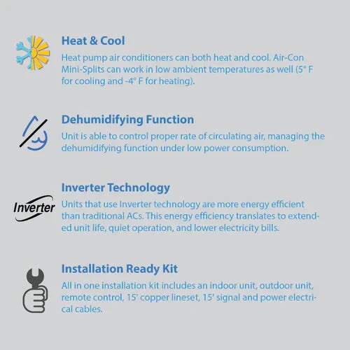 Air-Con Blue Series 3 12000 BTU 20 SEER Mini Split Air Conditioner 15ft Lineset & Wiring - ABXCI/EM4H4S12