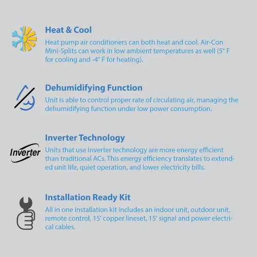 Air-Con Blue Series 3 9000 BTU 22 SEER Mini Split Air Conditioner 15ft Lineset & Wiring - ABXCI/EM4H4S09