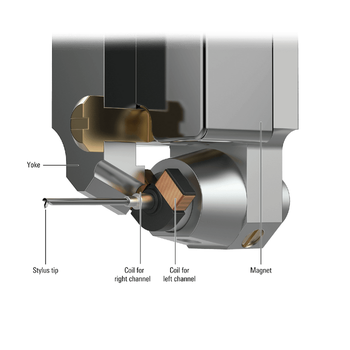 Audio-Technica Non-Magnetic Coil Cartridge - AT-ART9XA