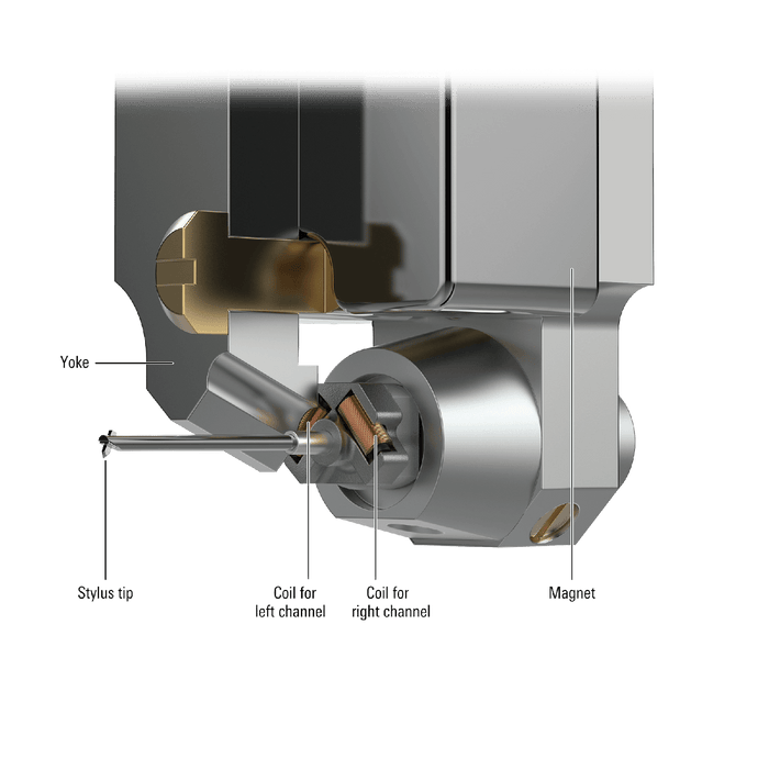 Audio-Technica Magnetic Core Coil Cartridge - AT-ART9XI