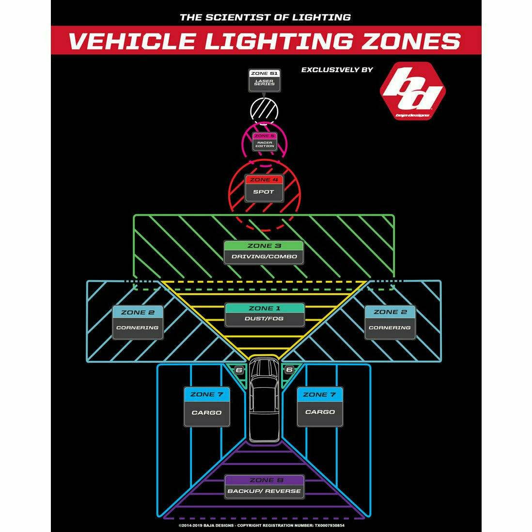 Baja Designs XL Pro LED Light Pod - 500001