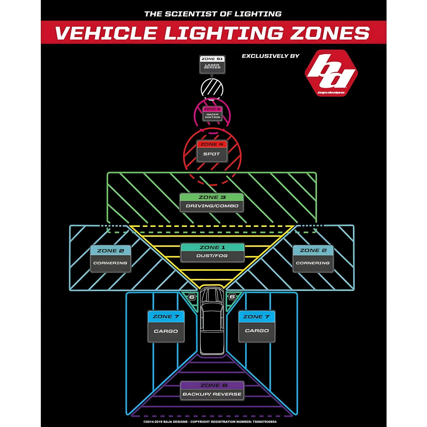 Baja Designs XL-R 80 LED Light Pod - 760003