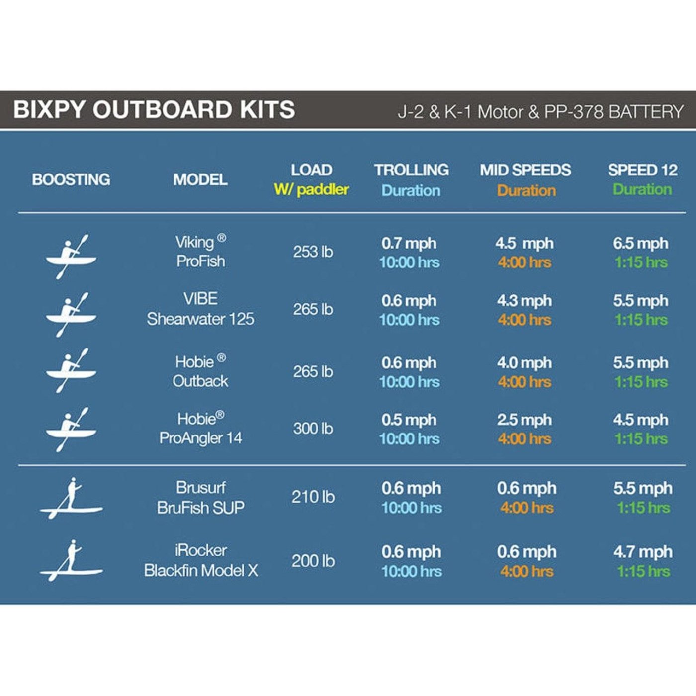 Bixpy PP-378 Outboard Battery (V4) - Backyard Provider