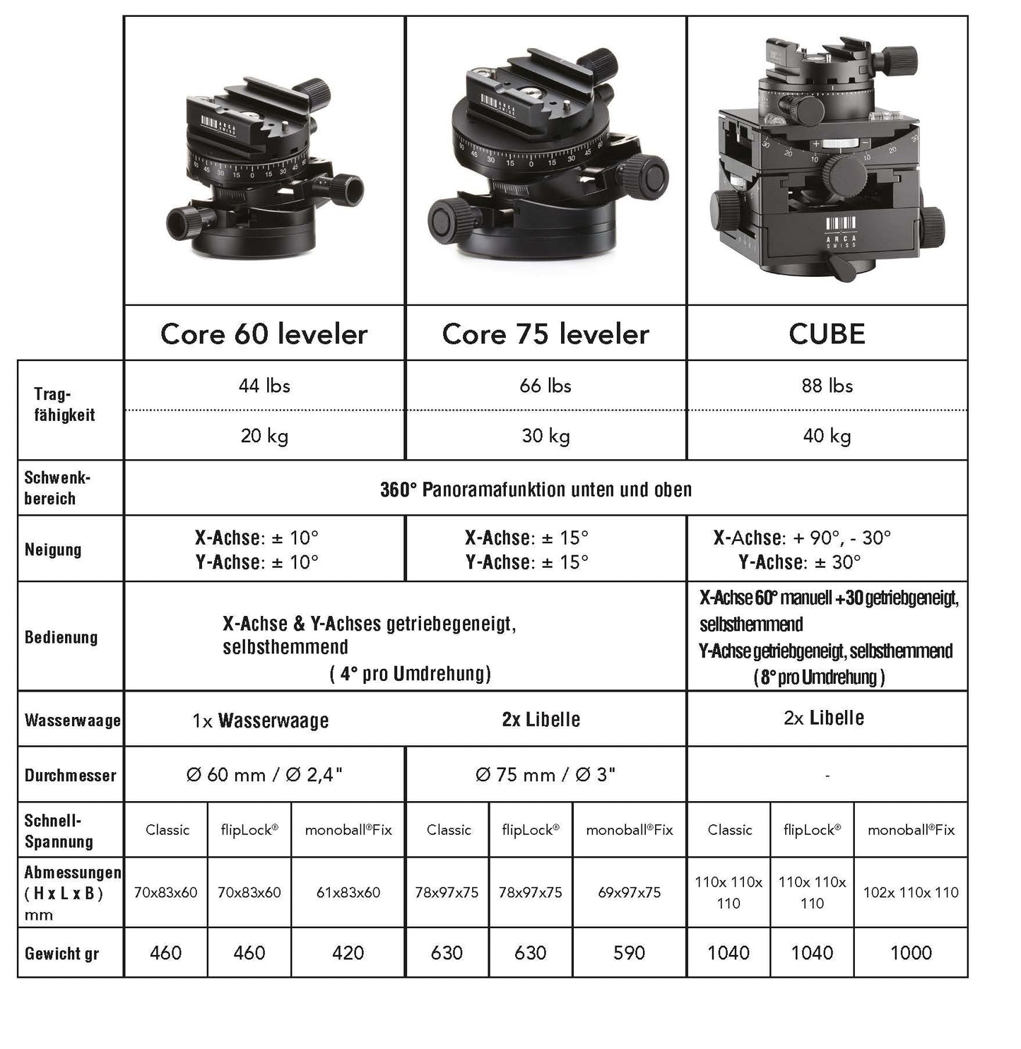 Arca-Swiss Core 60 Leveler Classic - 757677