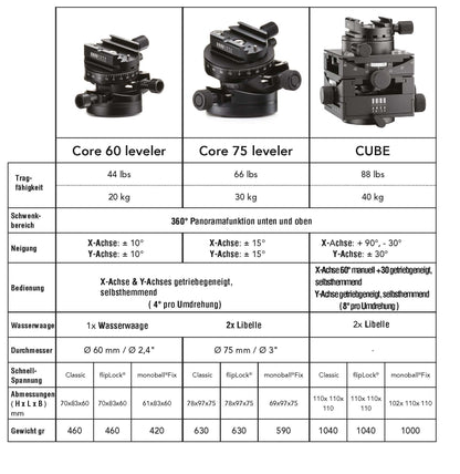 Arca-Swiss Core 60 Leveler Classic - 757677