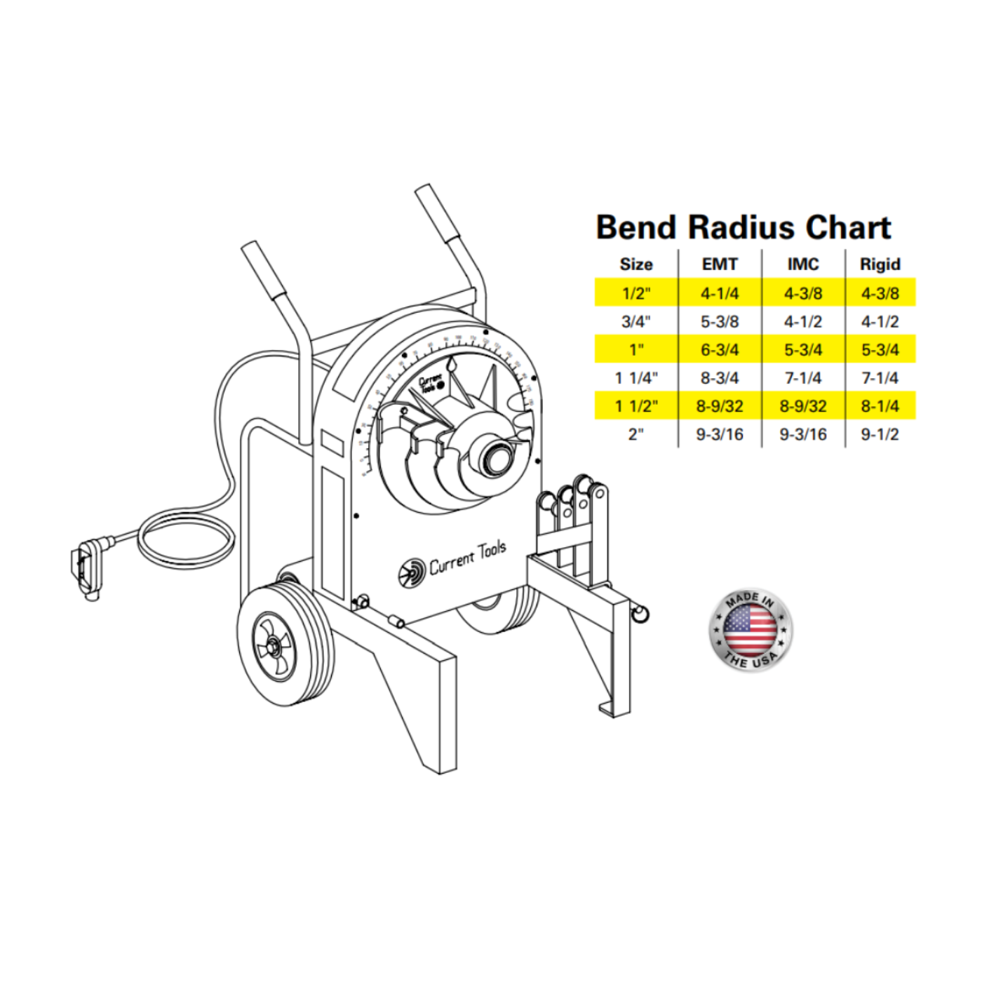 Current Tools 77RIG Electric Pipe Bender for 1/2in. to 2in. Rigid & IMC Conduit - Reconditioned - Current Tools 77RIG