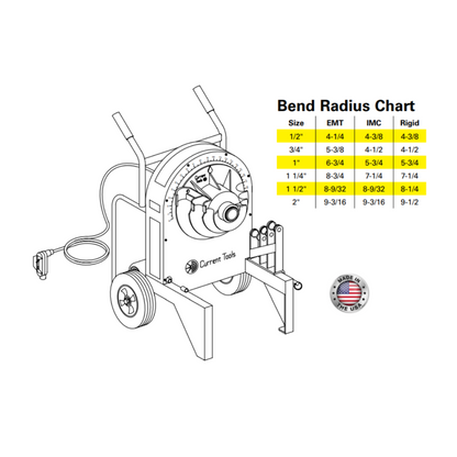 Current Tools 77RIG Electric Pipe Bender for 1/2in. to 2in. Rigid & IMC Conduit - Reconditioned - Current Tools 77RIG