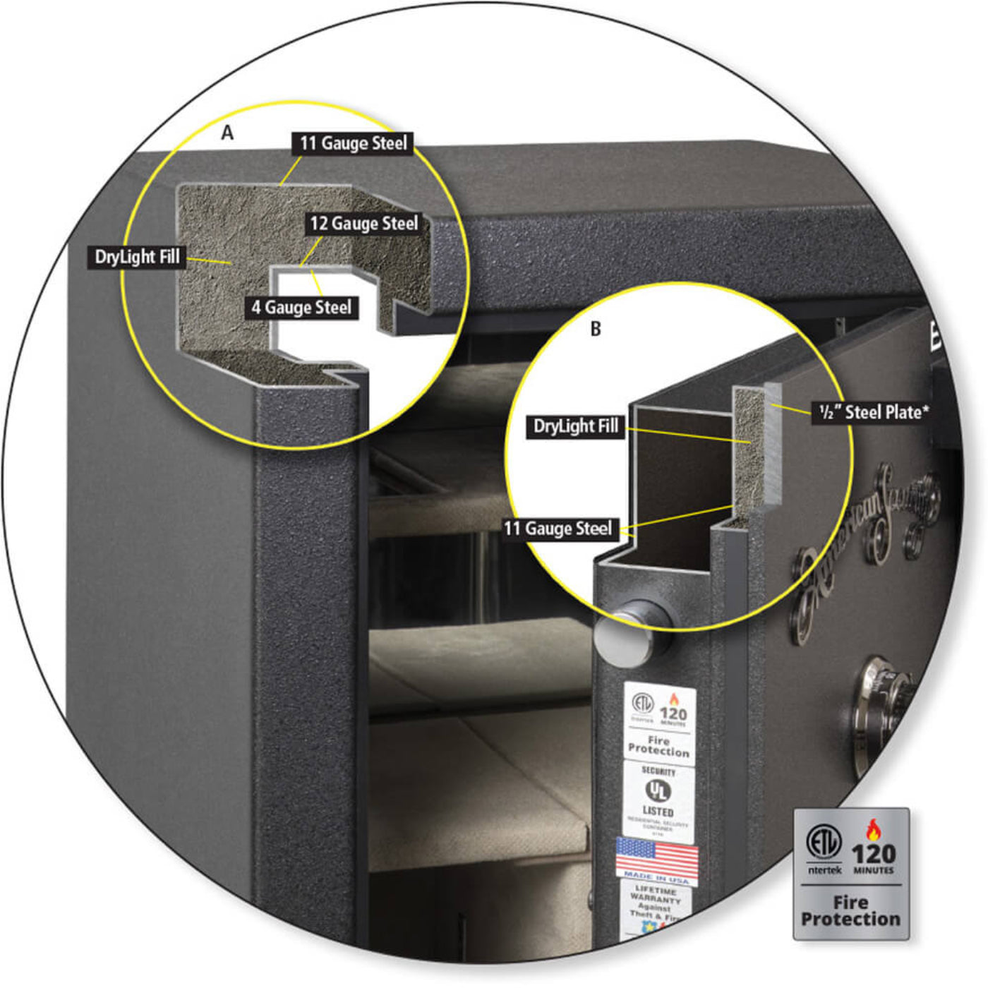 Liberty Safe AMSEC BFII7250 American Security BFII Gun Safe