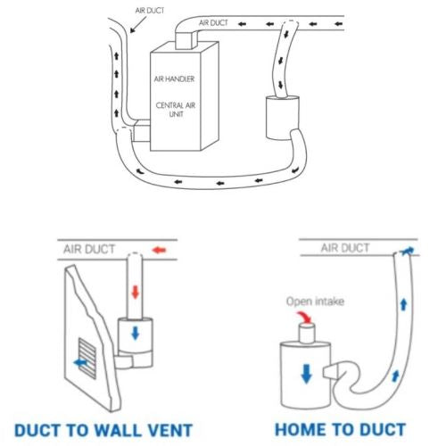 Airpura P700-W Air Purifier - Whole House