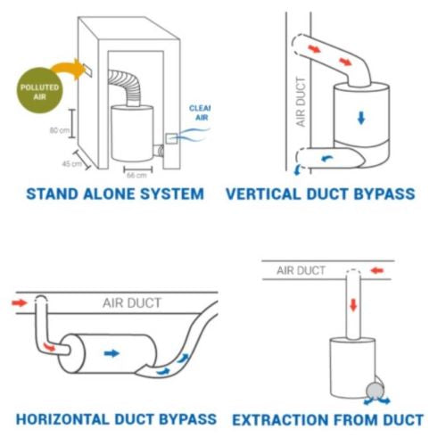 Airpura P700-W Air Purifier - Whole House