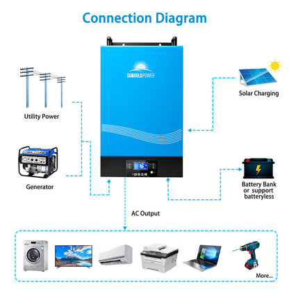 6000W 48V Hybrid Solar Inverter Split Phase 120/240VAC Grid Feedback & Batteryless - TP6048