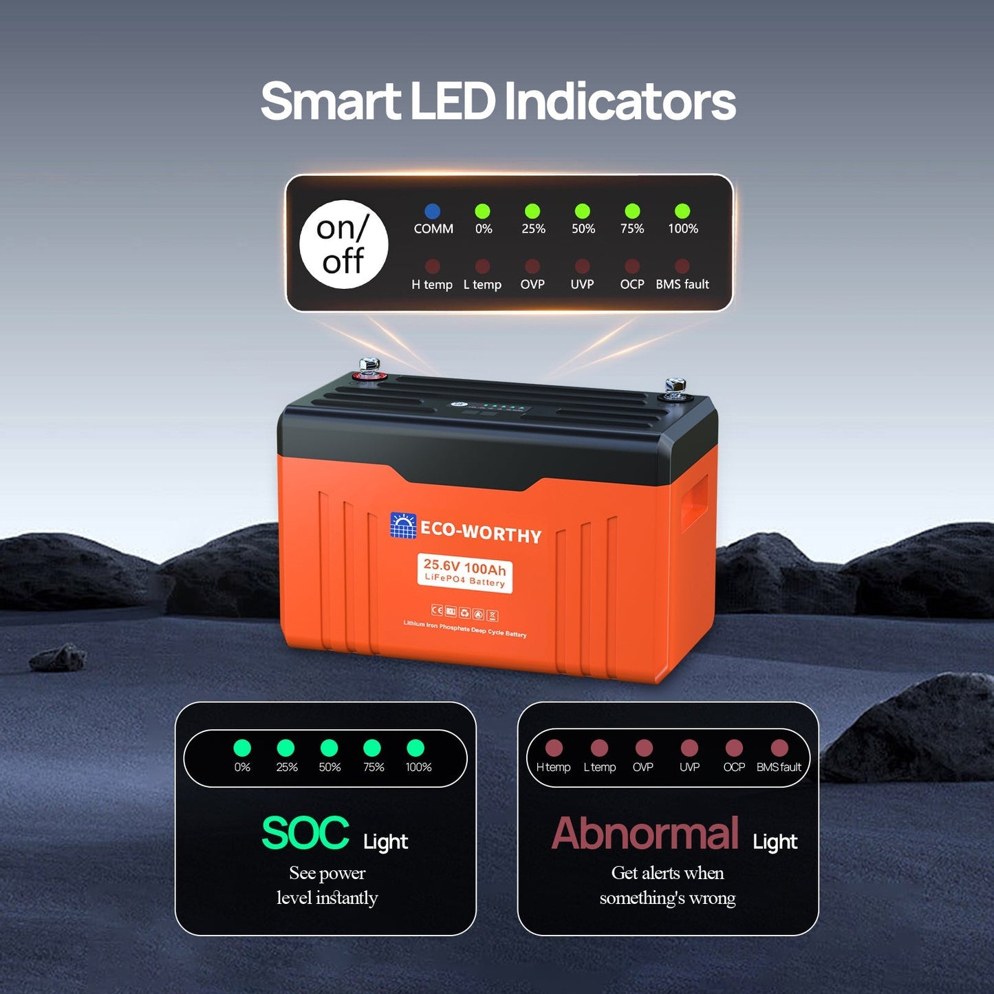 Eco Battery  24V 100Ah Bluetooth Lithium Battery with BMS -GW-L13080202109-1