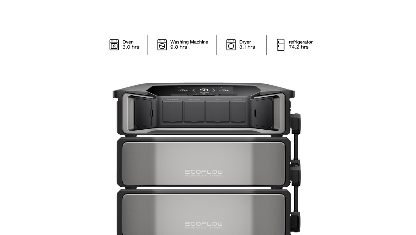 EcoFlow DELTA Pro Ultra Whole-Home Backup Power (UL 9540 Certificated) - DPU-US