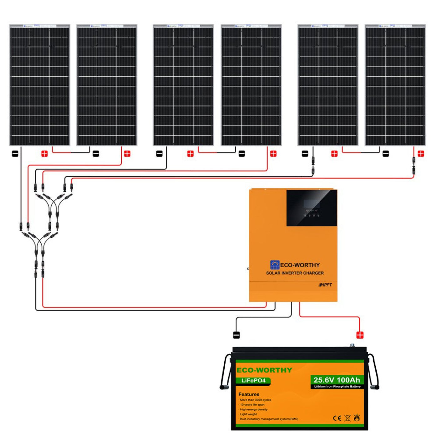 Eco-Worthy 1170W 24V 6x Bifacial 195W Complete MPPT Off Grid Solar Kit