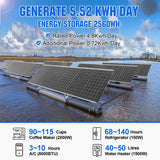 Eco-Worthy 1170W 24V 6x Bifacial 195W Complete MPPT Off Grid Solar Kit