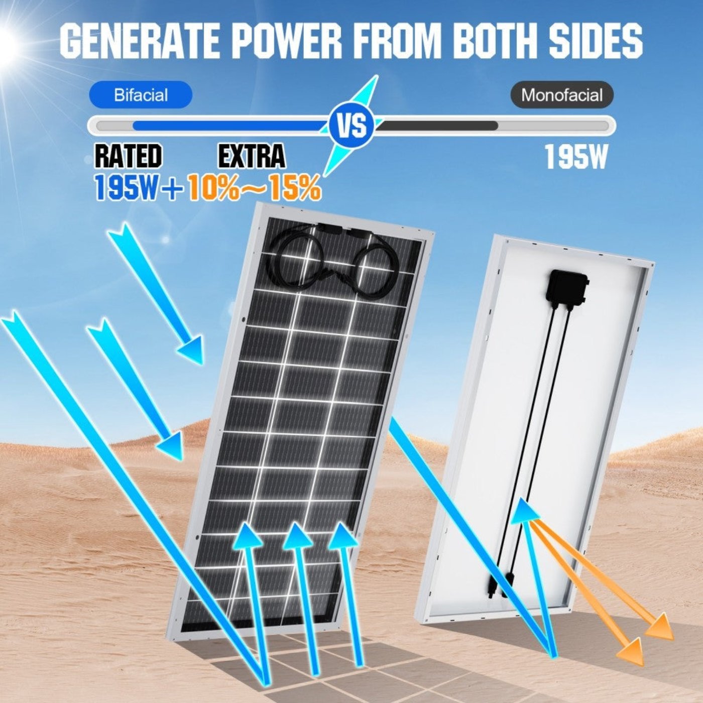 Eco-Worthy 1170W 24V 6x Bifacial 195W Complete MPPT Off Grid Solar Kit