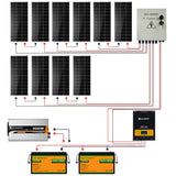 Eco-Worthy 1950W 24V 10x Bifacial 195W Complete MPPT Off Grid Solar Kit