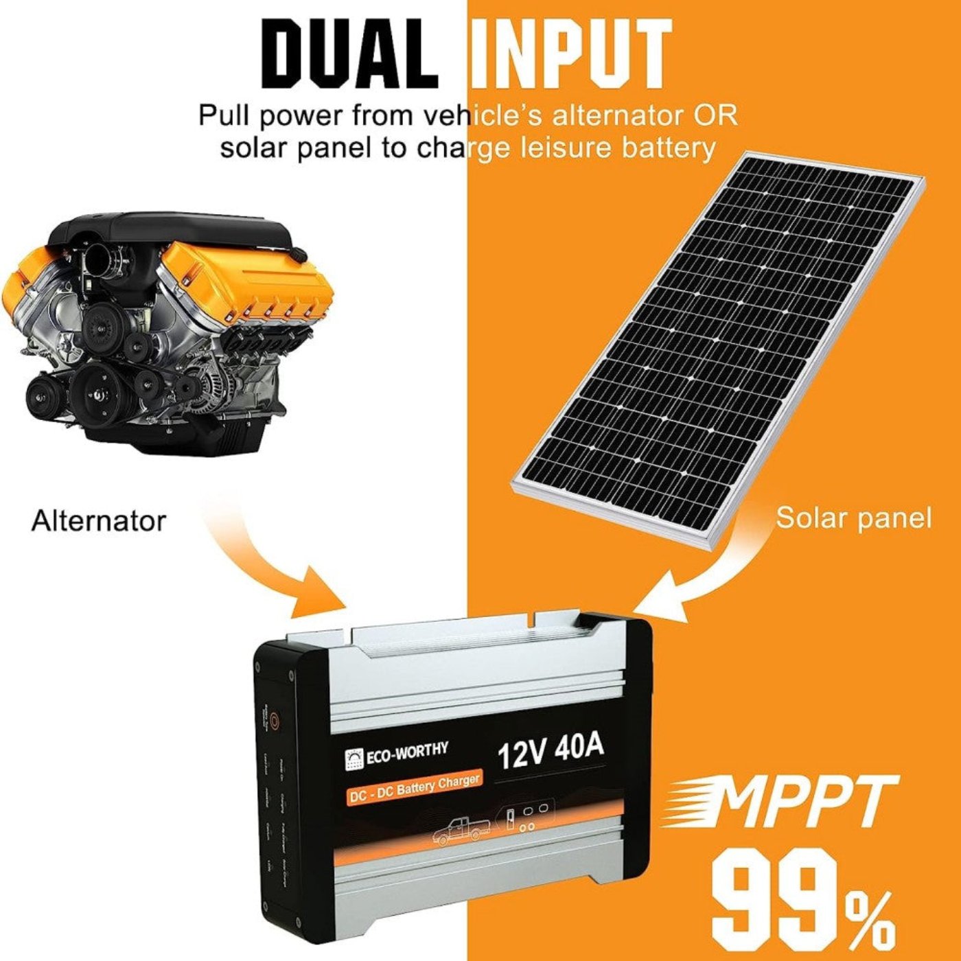 Eco-Worthy 240W 390W 12V RV Complete Kit with DC-DC MPPT On-Board Battery Charger