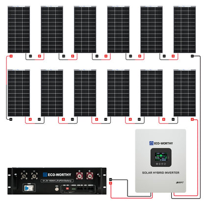 2340W 48V (12x195W) Complete MPPT Off Grid Solar Kit - GW-L02M195TM-SRNK5KU3U1-12