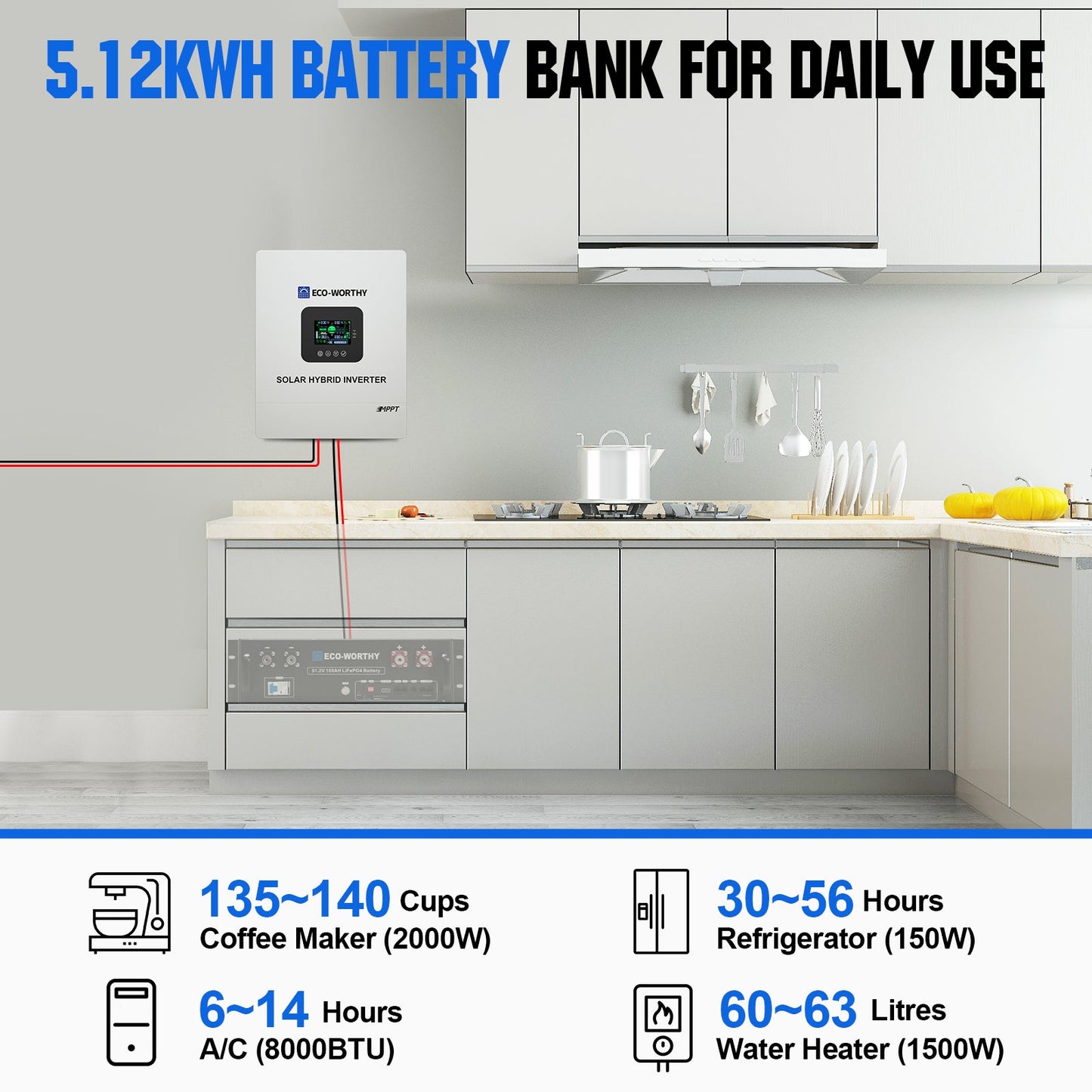 2340W 48V (12x195W) Complete MPPT Off Grid Solar Kit - GW-L02M195TM-SRNK5KU3U1-12